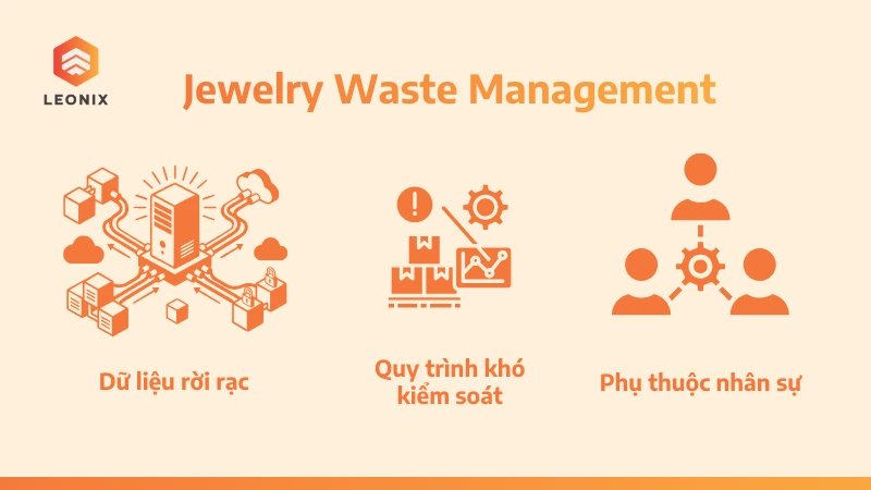 Ba thách thức khi áp dụng phần mềm truyền thống vào quy mô lớn