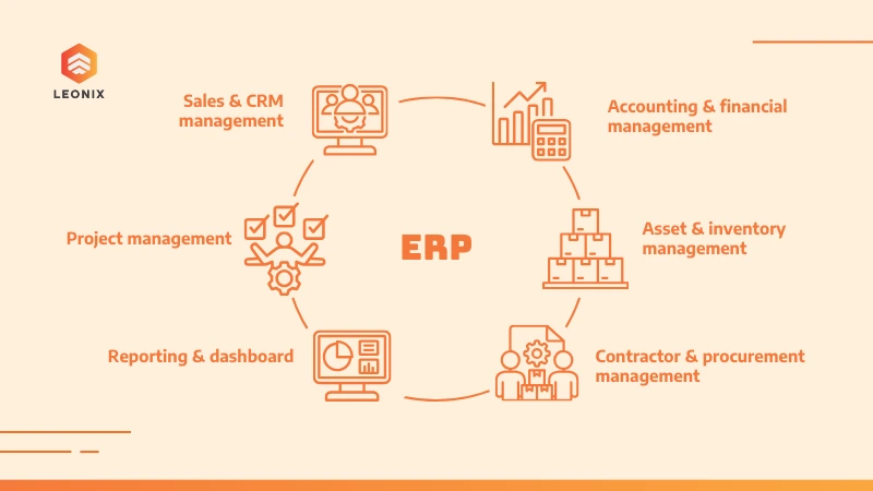 Tính năng cốt lõi của ERP Bất động sản