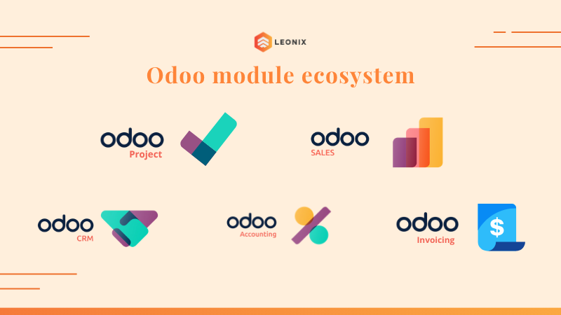 Hệ sinh thái các phân hệ Odoo ERP được Leonix triển khai để chuẩn hóa luồng vận hành