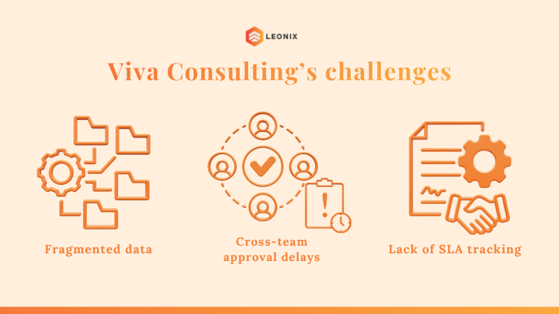 Những thách thức vận hành và quản lý dữ liệu Viva Consulting gặp phải trước khi dùng Odoo ERP