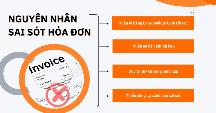 Nguyên nhân sai sót hóa đơn