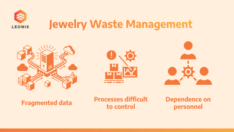 Ba thách thức khi áp dụng phần mềm truyền thống vào quy mô lớn
