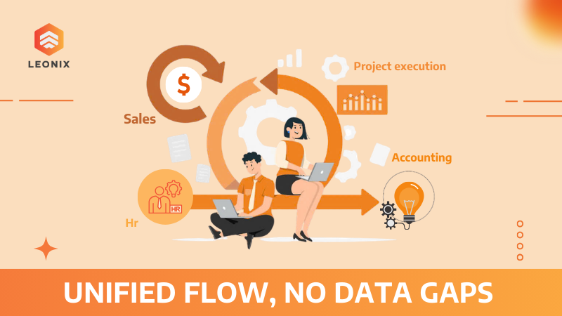 Hệ thống quản trị dịch vụ thời gian thực kết nối toàn bộ chu trình vận hành doanh nghiệp